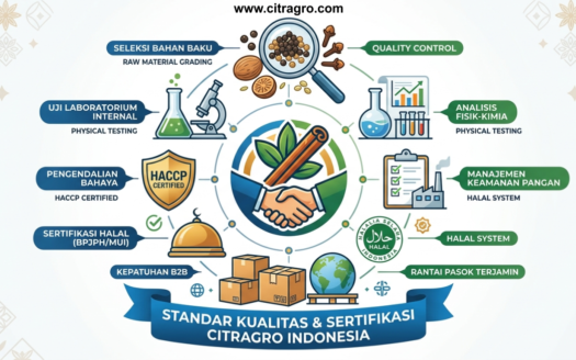Standar Kualitas & Sertifikasi Citragro Indonesia - Jaminan Mutu Industri Food Ingredient