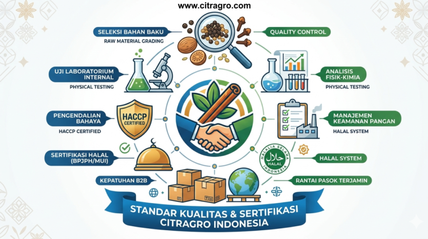 Standar Kualitas & Sertifikasi Citragro Indonesia - Jaminan Mutu Industri Food Ingredient